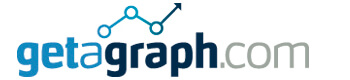 Getagraph.com logo