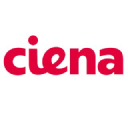 Profile picture for Ciena Corporation